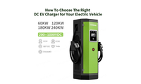 //irrorwxhrqlljo5p-static.micyjz.com/cloud/lmBpmKmqlnSRllkpjnqjip/How-To-Choose-The-Right-DC-EV-Charger-for-Your-Electric-Vehicle.jpg